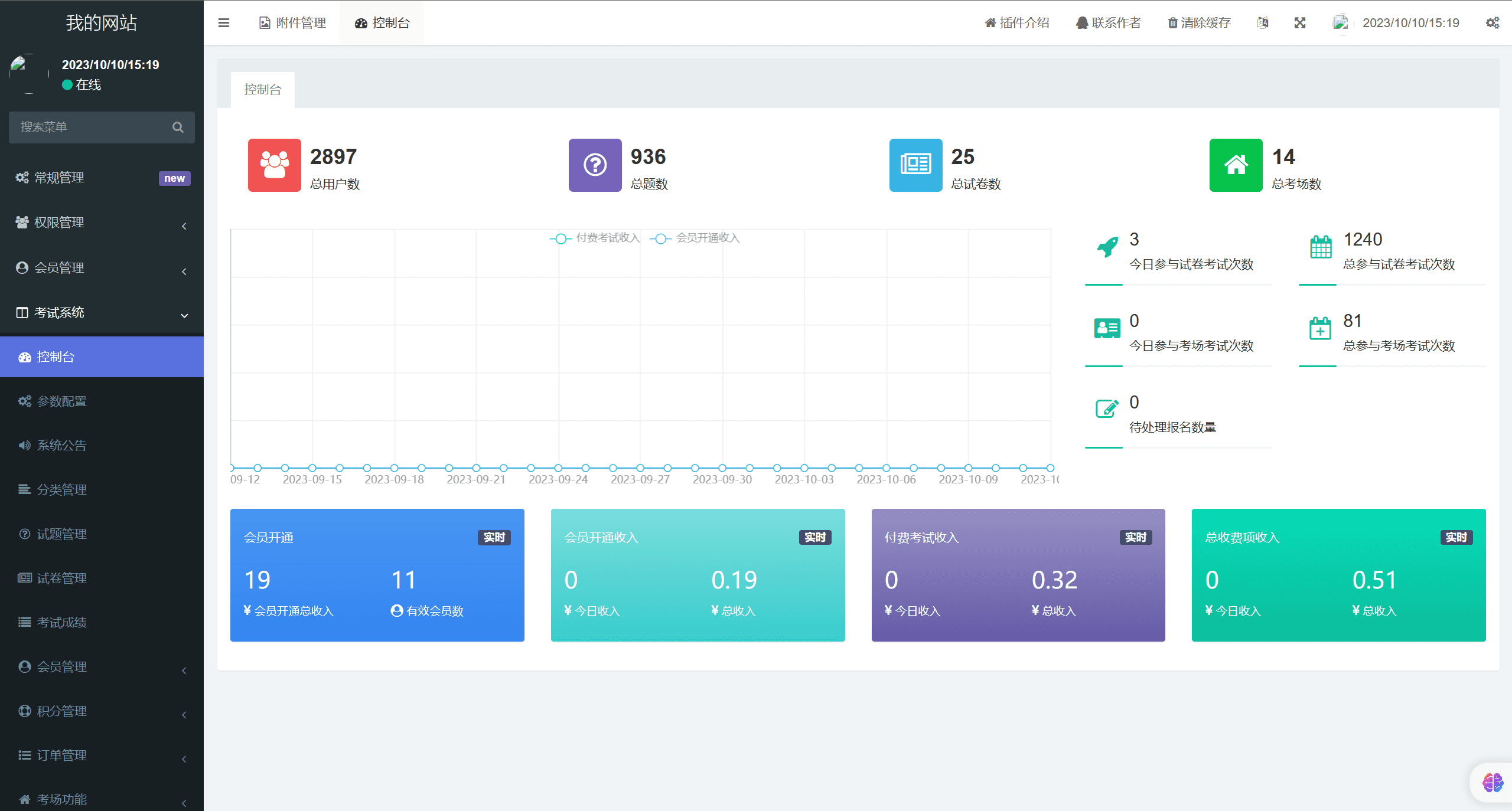 【全开源】答题考试系统源码(FastAdmin+ThinkPHP+Uniapp)