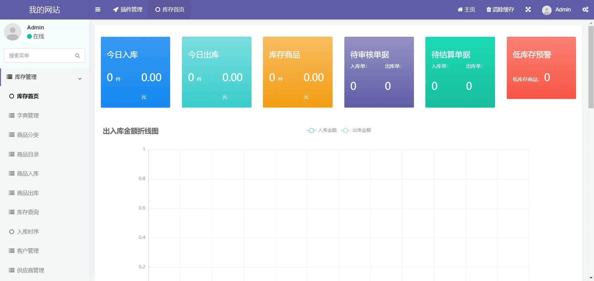 仓库物资出库入库商品信息审核库存查询统计图表条码扫描管理系统